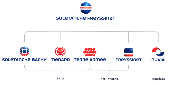 Soletanche Freyssinet Group